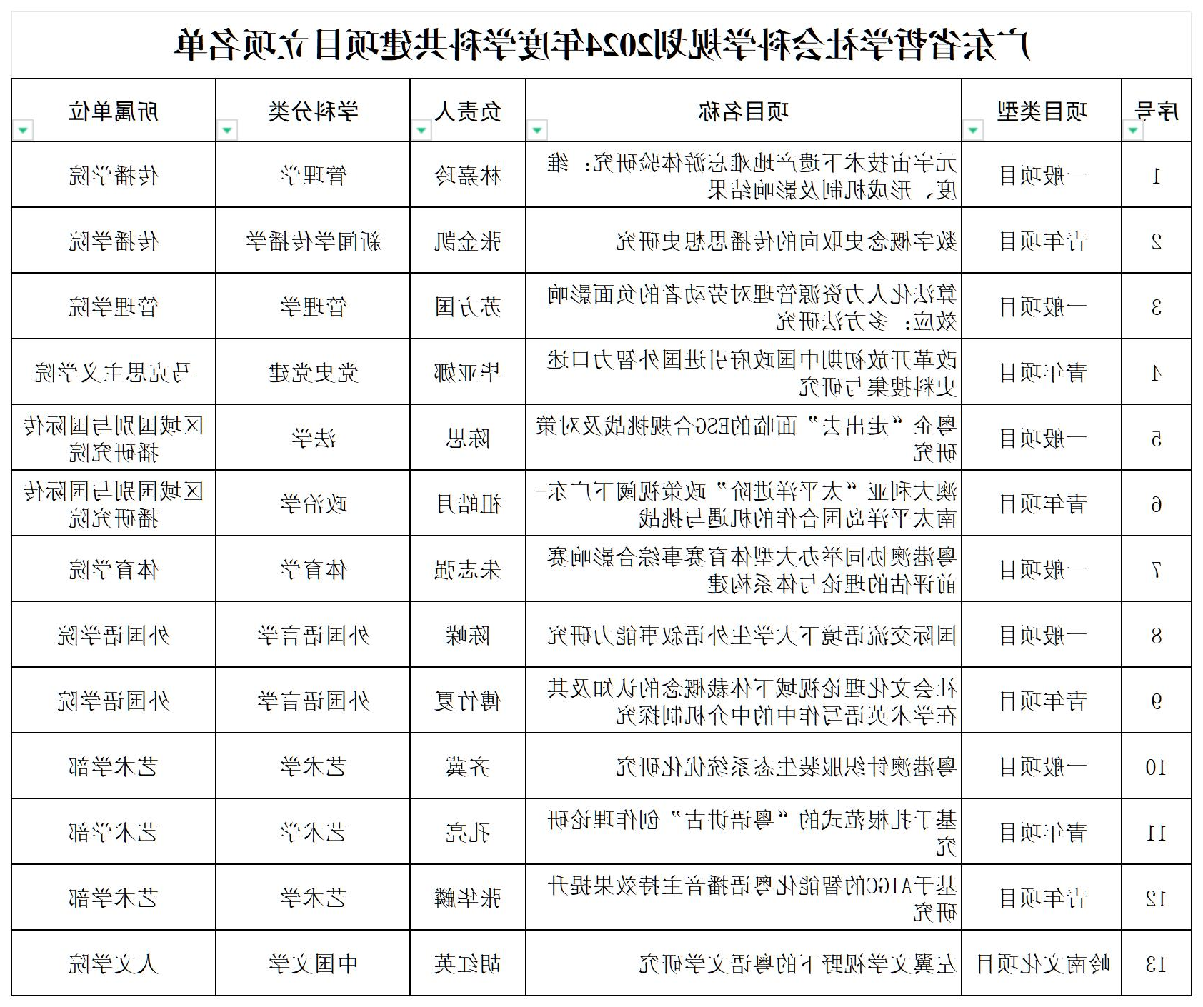 深圳大学获得13项广东省哲学社会科学规划2024年度学科共建项目立项